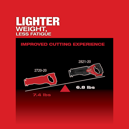 Milwaukee 2821-20 M18 Fuel Generation II 1/4" Stroke Sawzall Reciprocating Saw Tool Only (Brushless Lithium Ion Cordless)