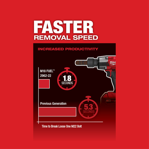 Milwaukee 2962-20 M18 Fuel 1/2" Generation II Mid Torque Impact Wrench Friction Ring Tool Only (Cordless Lithium Ion BrushLSS)
