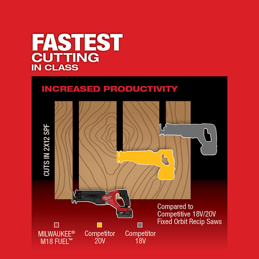 Milwaukee 2821-20 M18 Fuel Generation II 1/4" Stroke Sawzall Reciprocating Saw Tool Only (Brushless Lithium Ion Cordless)