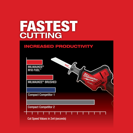 Milwaukee 2719-20 M18 Fuel Hackzall Reciprocating Saw (Tool Only) (Brushless Lithium Ion Cordless)