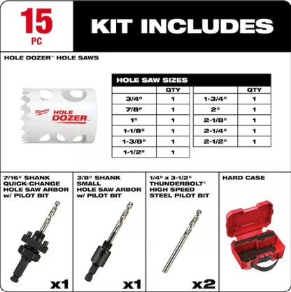 Milwaukee 49-22-4175 HOLE DOZER 15 pc. General-Purpose Hole Saw Kit