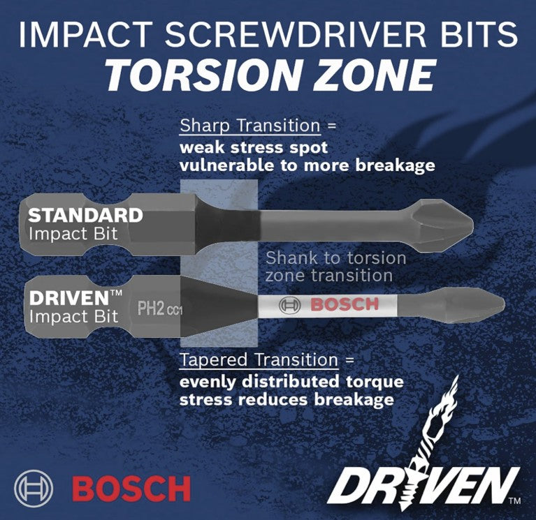 BOSCH DDMSD40-40 pc. Driven Impact Screwdriving and Drilling Custom Case Set